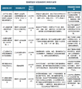 山配备制制行业正在政策、需求取手艺的三沉驱